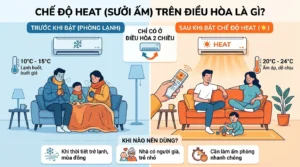 Kiểm tra chế độ Heat khi điều hòa chưa thổi hơi ấm