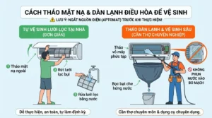 Lắp lại lưới lọc và mặt nạ dàn lạnh sau khi vệ sinh