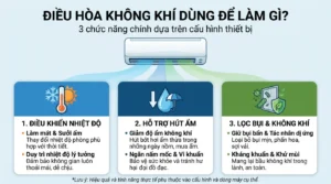 So sánh cơ chế làm mát của máy điều hòa quạt gió và máy làm mát hơi nước