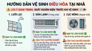 Kỹ thuật viên chuyên nghiệp bảo dưỡng điều hòa với dụng cụ chuyên dụng
