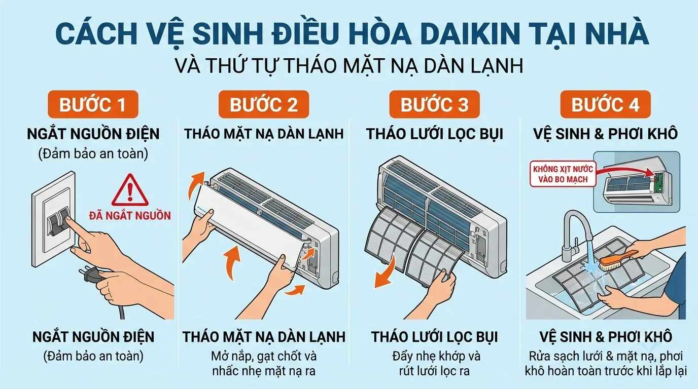 Thứ tự mở mặt nạ và tháo lưới lọc Daikin Mở mặt nạ dàn lạnh Daikin để lấy lưới lọc