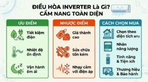 So sánh tính năng làm mát và sưởi ấm giữa dòng máy một chiều và hai chiều