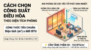 So sánh nhu cầu công suất làm lạnh thực tế giữa phòng ngủ và phòng khách có cùng diện tích